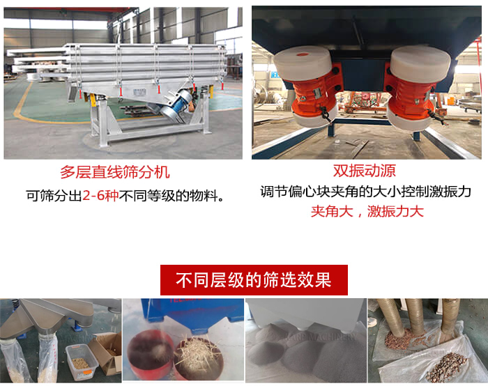 直線篩選機材質(zhì)：碳鋼，全不銹鋼，不銹鋼+碳鋼展示圖。