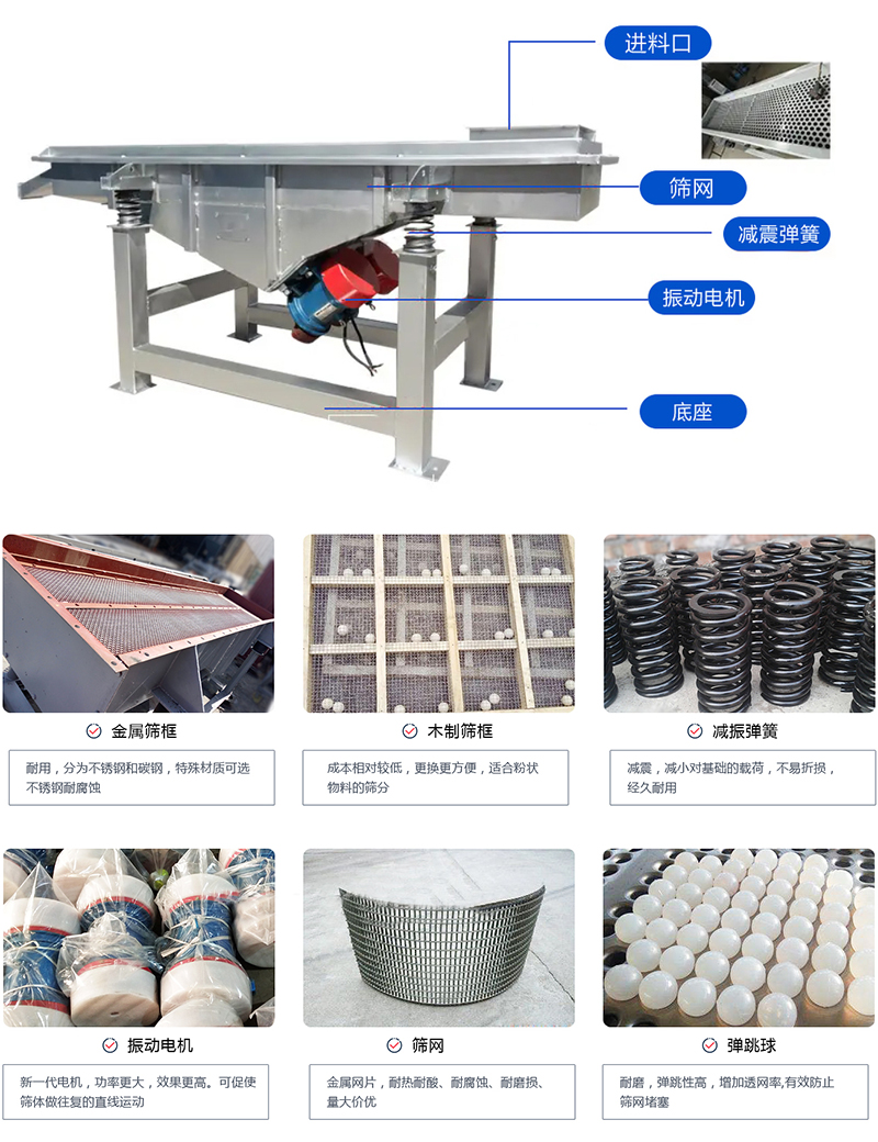 直線篩選機：結(jié)構(gòu)振動電機，出料口，木質(zhì)篩框，鋼制篩框，碳鋼篩箱，不銹鋼篩箱等部件展示圖