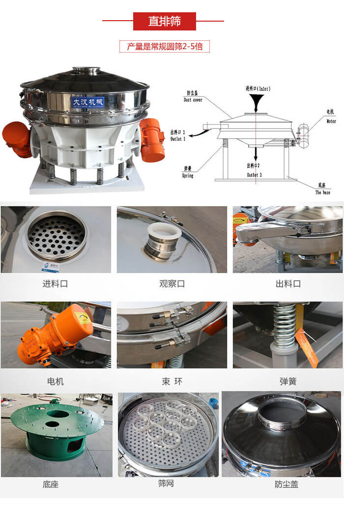 直排篩：電機(jī)，束環(huán)，彈簧底座清網(wǎng)裝置等部件展示圖。