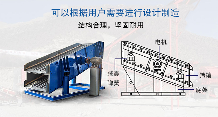 大型振動(dòng)篩結(jié)構(gòu)由：電機(jī)，減震彈簧，篩箱，底架等。