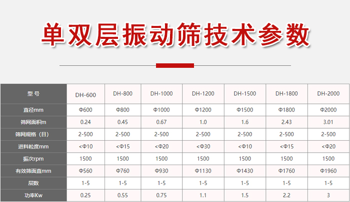 功率kw：0.25-3，直徑mm：0.24-3.01進料粒度mm：10-20